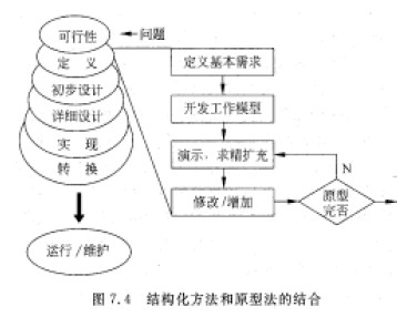 系统分析师考试原型定义的策略三_系统分析师
