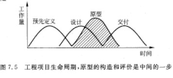 系统分析师考试原型化与预先定义的比较_系统