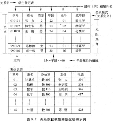 系分资料:关系模型的数据结构和基本术语_系统