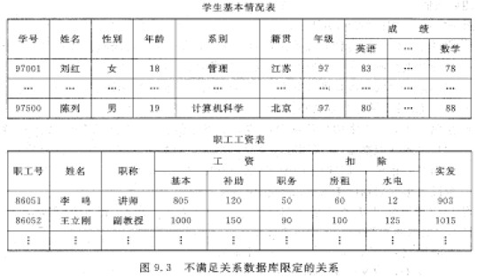 系分资料:关系模型的数据结构和基本术语_系统