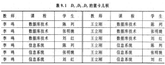 系分资料:关系模型的数据结构和基本术语_系统