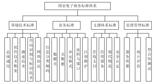 电子商务_系统集成项目管理工程师_项目管理