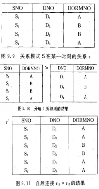 系统分析师考试培训:关系模式的分解_系统分析