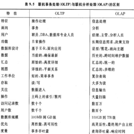 系统分析师OLAP系统与OLTP系统的比较_系统