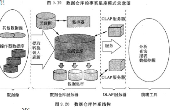 系统分析师培训:数据仓库体系结构_系统分析师