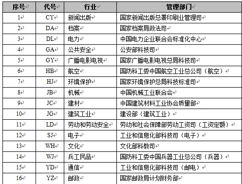 信息系统项目管理师培训资料:标准化法_信息系