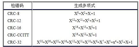 网络工程师知识点差错控制与编码技术(图2)