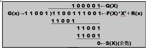 网络工程师知识点差错控制与编码技术(图4)