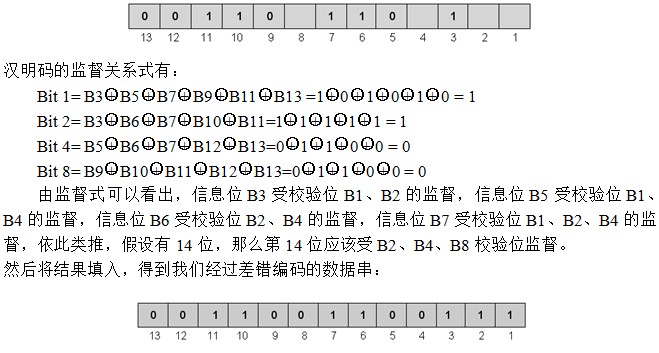网络工程师知识点差错控制与编码技术(图1)
