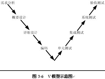 典型试题分析_系统集成项目管理工程师_