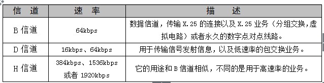 以及提供了64kbps的电路交换数字信道,分组交换虚拟电路和无连接业务._电路图分享 以及提供了64kbps的电路交换数字信道,分组交换虚拟电路和无连接业务.