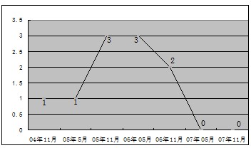网络工程师培训因特网应用命题趋势_网络工程