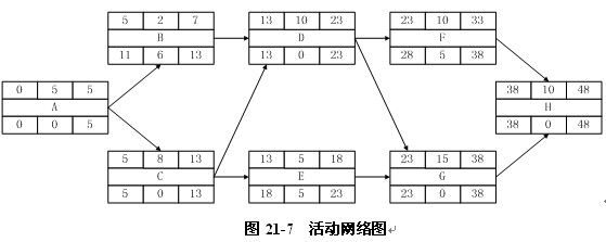 练习题解析_系统集成项目管理工程师_项目管