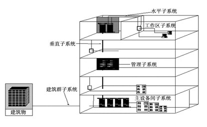 网络工程师培训考点综合布线技术_网络工程师