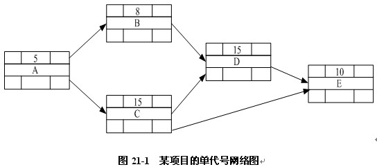 单代号网络图_系统集成项目管理工程师_项目