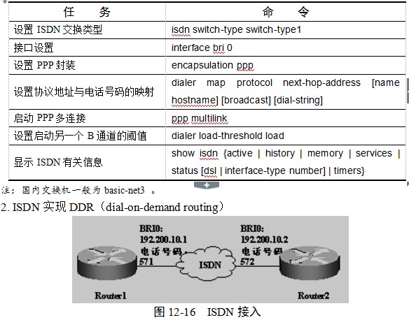 网络工程师考点ISDN接入_网络工程师_软考学