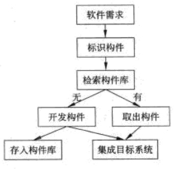系统架构设计师考试培训软件开发模型_系统架