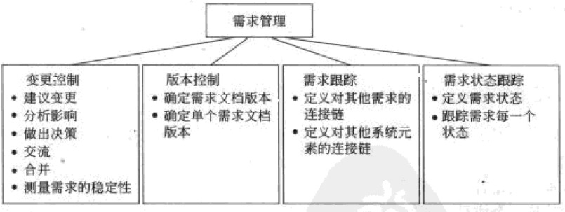 系统架构设计师考试培训需求管理