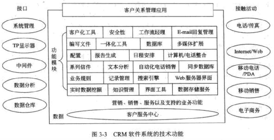 系统架构师客户关系管理在企业的应用