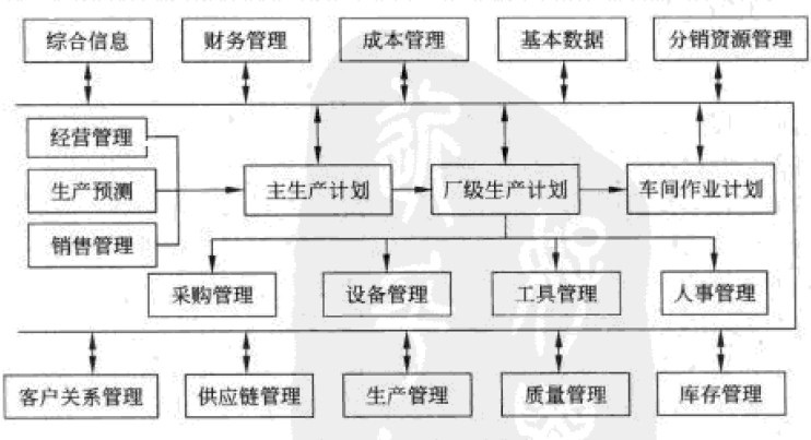 系统架构师企业资源规划的结构和功能_系统架构设计师_软考学院_希赛网