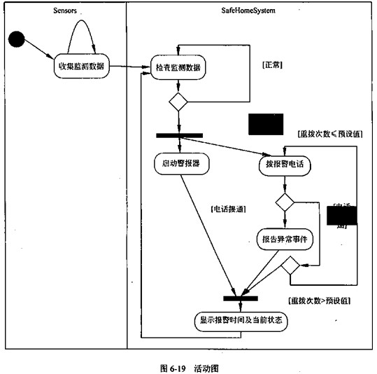 系统架构师考试基于UML的需求分析_系统架构