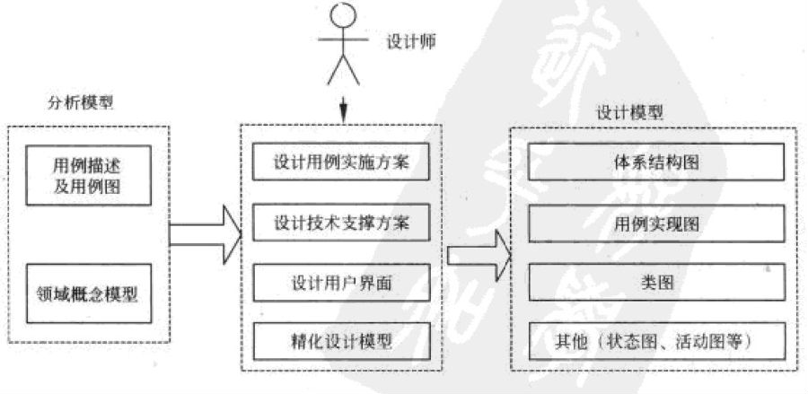 系统架构师考试面向对象的设计方法_系统架构