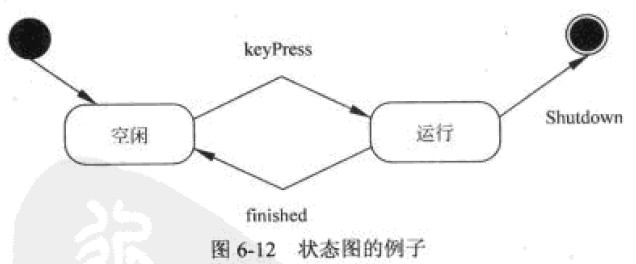 系统架构师考试状态图和活动图_系统架构设计
