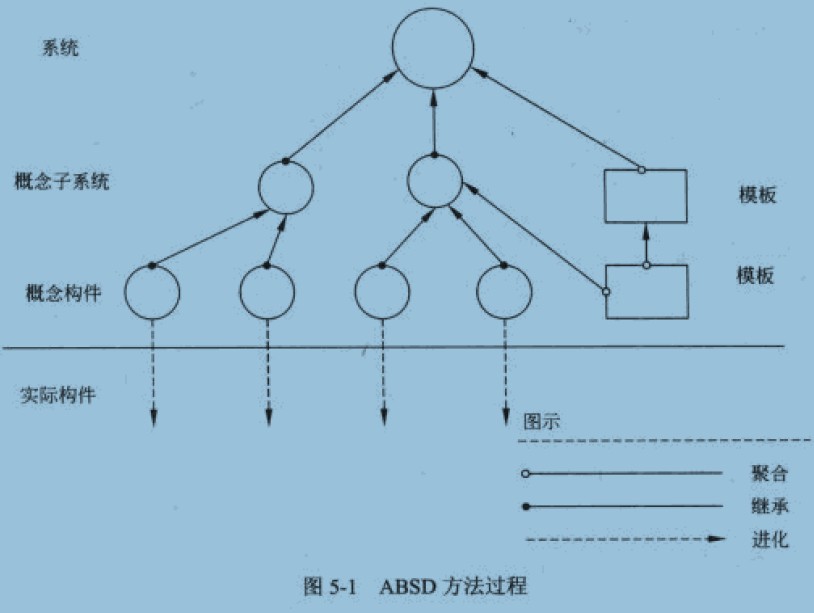 系统架构师考试概念与术语_系统架构设计师_软考学院_希赛网
