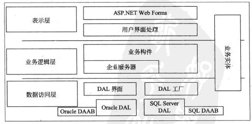 系统架构师考试实战案例--电子商务网站