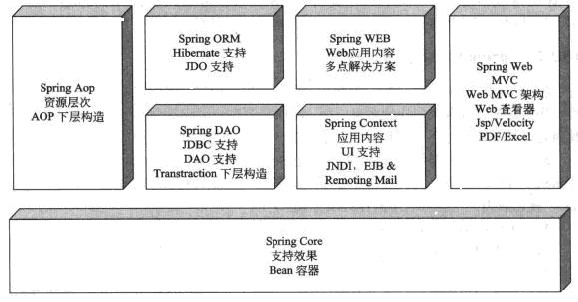 系统架构设计师考试培训Spring AOP 概述_系统架构设计师_软考学院_希赛网
