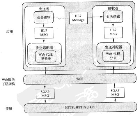 系统架构师考试培训体系结构