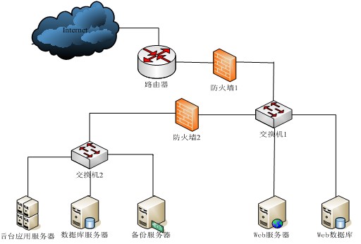 软件测试实例分析