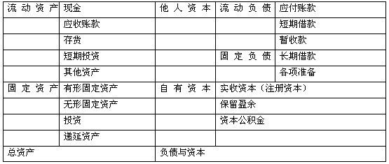 主营业务收入资产负债表