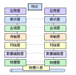 osi体系结构图\/老中央电视台图片\/火供坛城