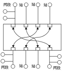 以太网交换器示意图