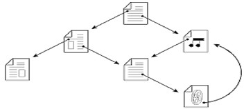 WWW超级链接示意图