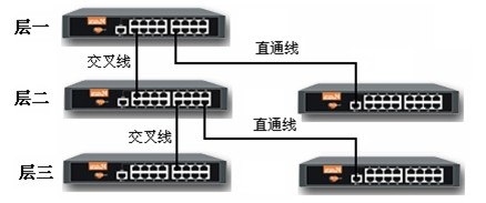 级连模式的以太网交换机