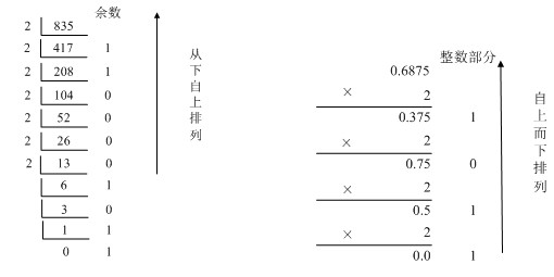 软考信息处理技术员教程重点精讲之数制及其转