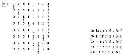 软考程序员知识点集之交换排序_程序员_软考