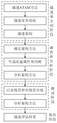 系统分析师历年试题分析与解答_系统分析师教程 pdf_系统分析师,