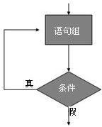 求n*n矩阵中主对角线和次对角线的元素之和_wintc求1—n所有奇数的和程序_labview输入n求0到n的和