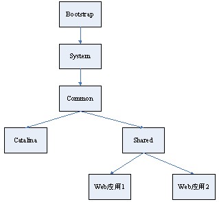 java web整合开发_java web项目整合开发_javaweb项目推荐