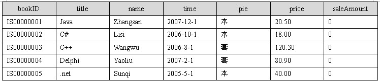 技术分享