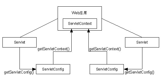 java web 开发三剑客 ---电子书 - 梦想通