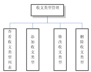 收入支出明细表模板_收入支出类别(3)