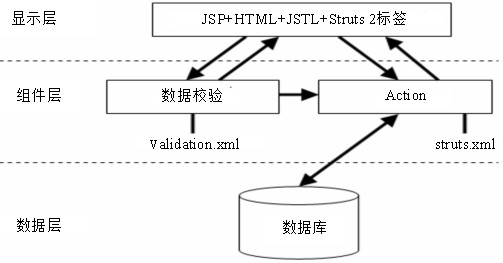 jsp hibernate 取值_jsp 照片充满网页屏幕_jsp hibernate