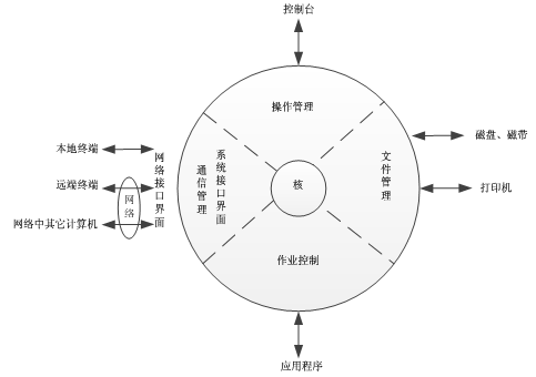 通信工程师互联网技术考试培训数据存储|通信