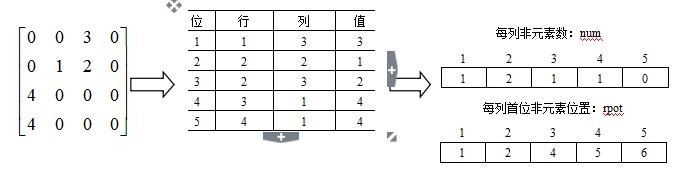 链表实现_linux 链表实现_链表实现栈
