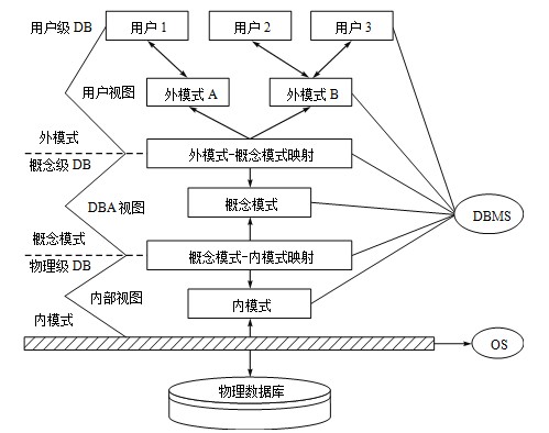 系统架构设计师教程(第3版)