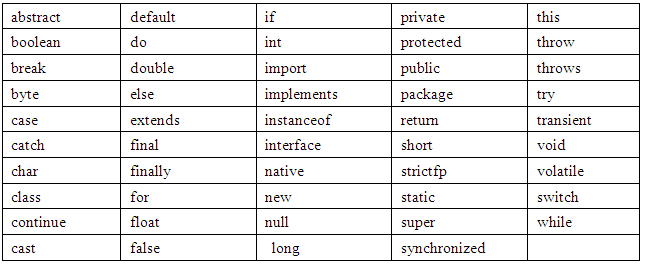 java中引用c语言-c语言 引用参数\/c语言 引用传